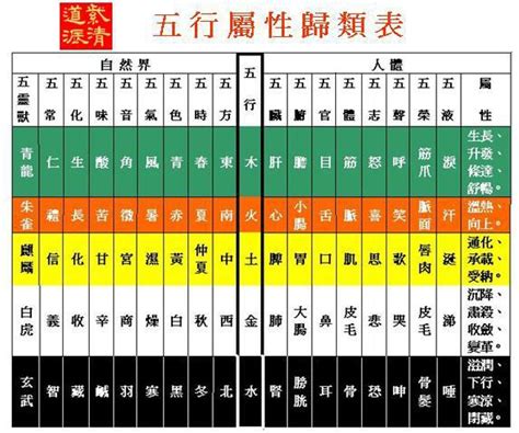 保險 五行屬性